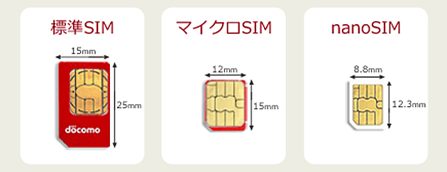 3種類の大きさのSIMカードを並べた画像